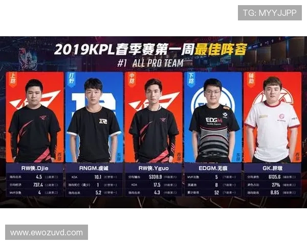 EDG在Major赛积分榜中以87分稳居第一位置,其他战队紧随其后