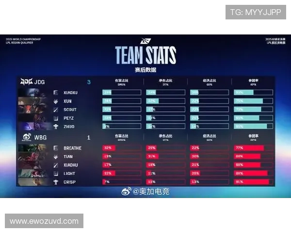 全球总决赛最新积分榜揭晓JDG战队以62分稳居第一名